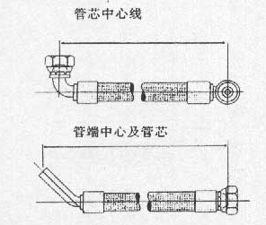 液壓軟管總成-長(zhǎng)度測(cè)量-裝配角-標(biāo)注說(shuō)明