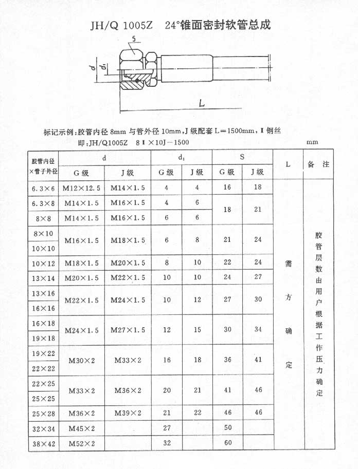 錐面密封軟管總成.jpg