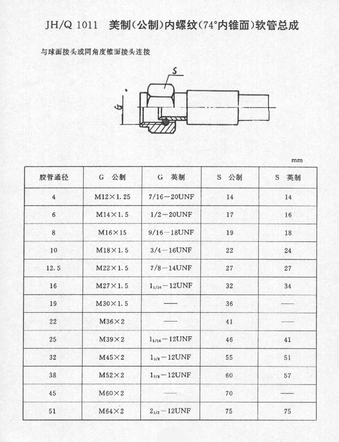 美制(公制)內(nèi)螺紋(74內(nèi)錐面)軟管總成.jpg