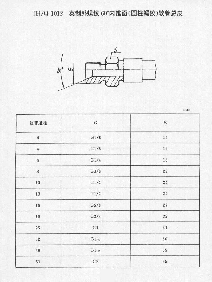 英制外螺紋60內(nèi)錐面(圓柱螺紋)軟管總成.jpg