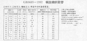 鋼絲編織膠管(Q/HG16-386)