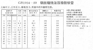 鋼絲纏繞液壓橡膠軟管(GB10544-89)